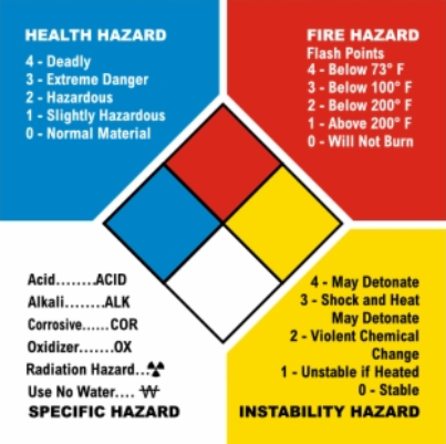 ROHS-RESTRICTION OF HAZARDOUS SUBSTANCES DIRECTIVE